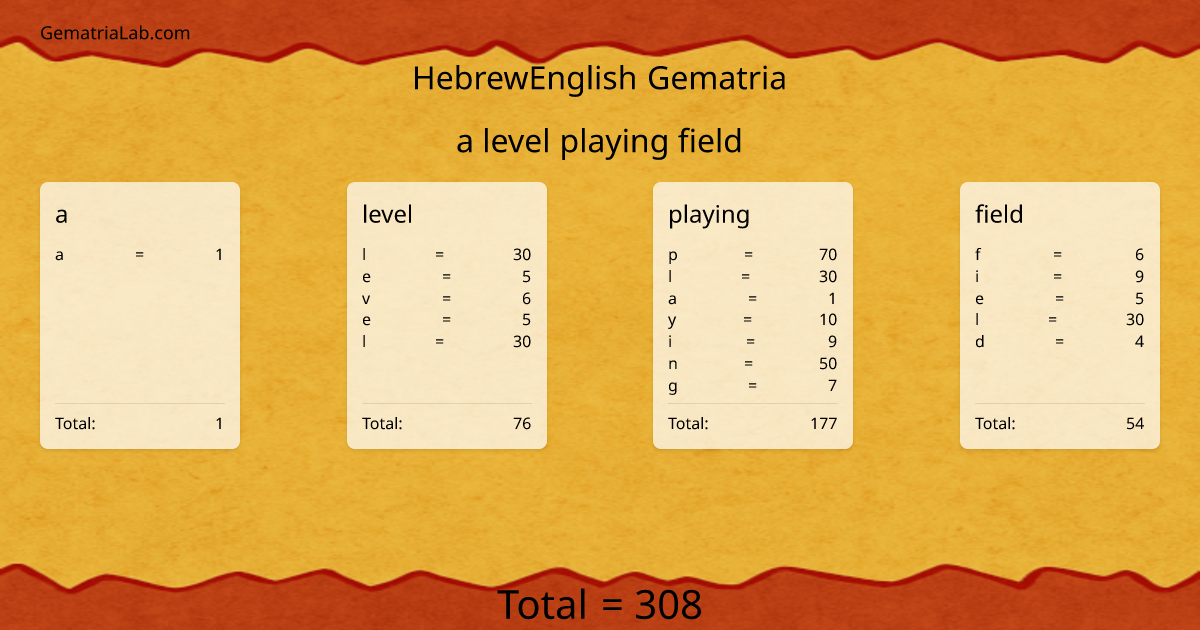 a level playing field in hebrewEnglish Gematria